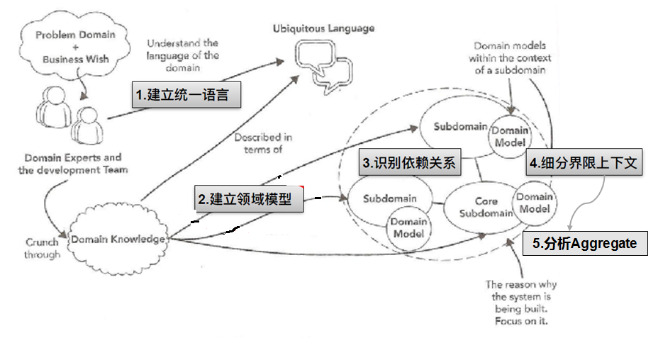 2I(lng)(q)(dng)O(sh)Ӌ(j):I(lng)(q)(dng)O(sh)Ӌ(j)ʲô˼
