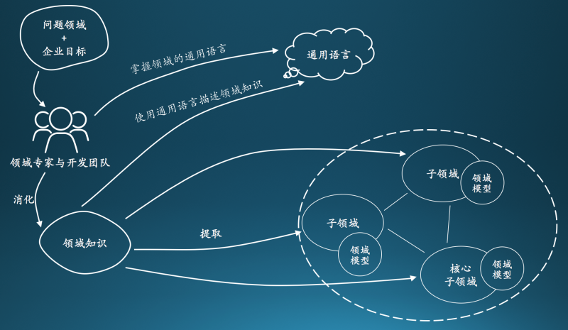 3I(lng)(q)(dng)O(sh)Ӌ(j):DDDI(lng)(q)(dng)O(sh)Ӌ(j)cy(tng)MVCO(sh)Ӌ(j)Щą^(q)e