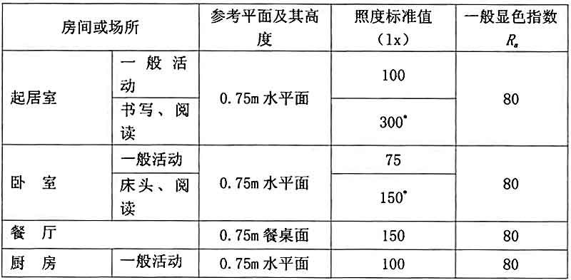 4GB-O(sh)Ӌ(bio)(zhn)һҺô^(q)