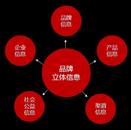3V涨λՓ:ʲôҪoV涨λ