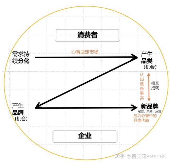 2V涨λՓ:V愓(chung)ՓďV涨λՓ