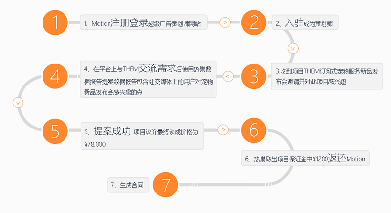 3V湫˾(w)(bio)(zhn):V湫˾(w)